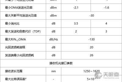 武漢網(wǎng)銳實驗室 信息產(chǎn)業(yè)光通信產(chǎn)品質(zhì)量監(jiān)督檢驗中心