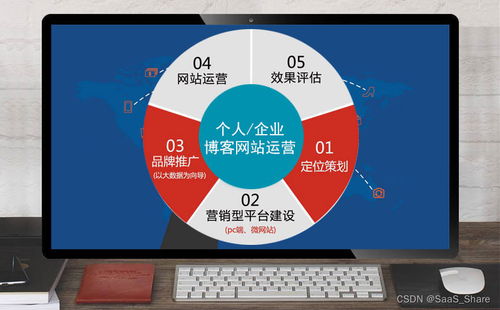 個人 企業博客網站運營搭建方案,借助 helplook可快速搭建,附詳細步驟