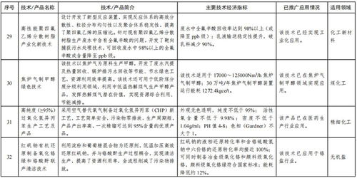 工信部首批石化化工行業推廣目錄助力軟件開發創新，賦能產業數字化升級