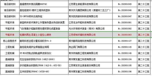 喜訊 綠和環境產品成功列入省重點推廣應用新技術新產品目錄，引領綠色技術推廣新篇章